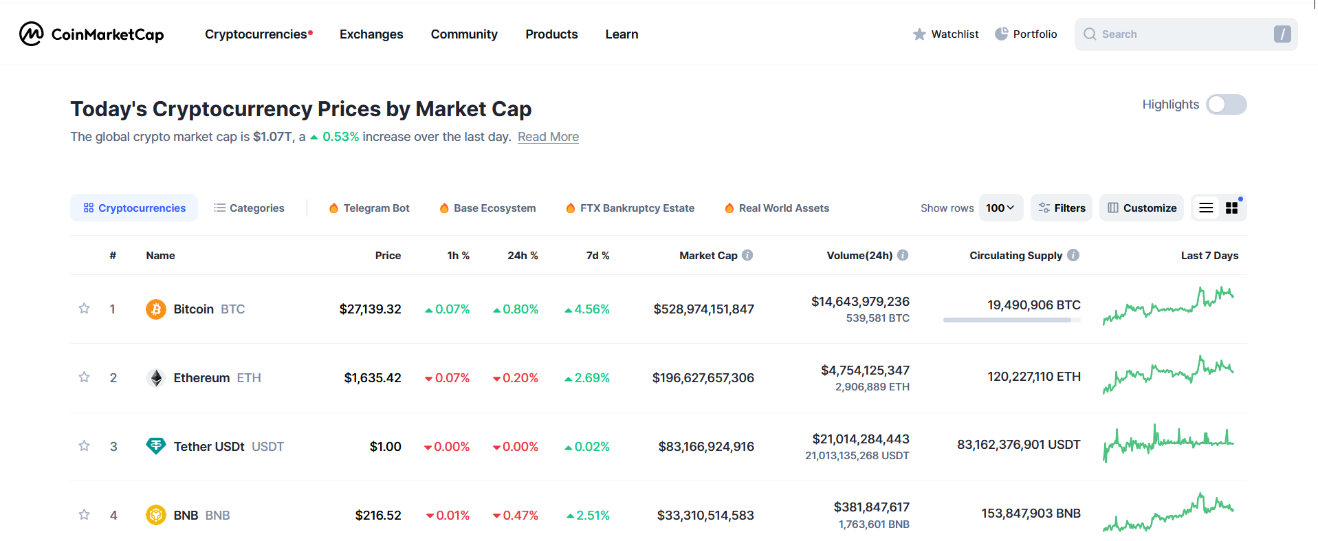 Captura de pantalla de la página principal de CoinMarketCap