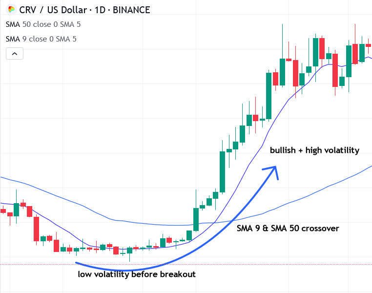 Cryptocurrency trading strategies: trading chart for swing trading