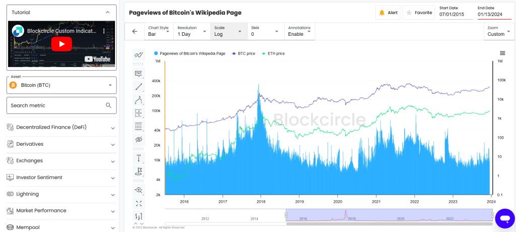 Blockcircle's market analytics tools, including gas fee tracking