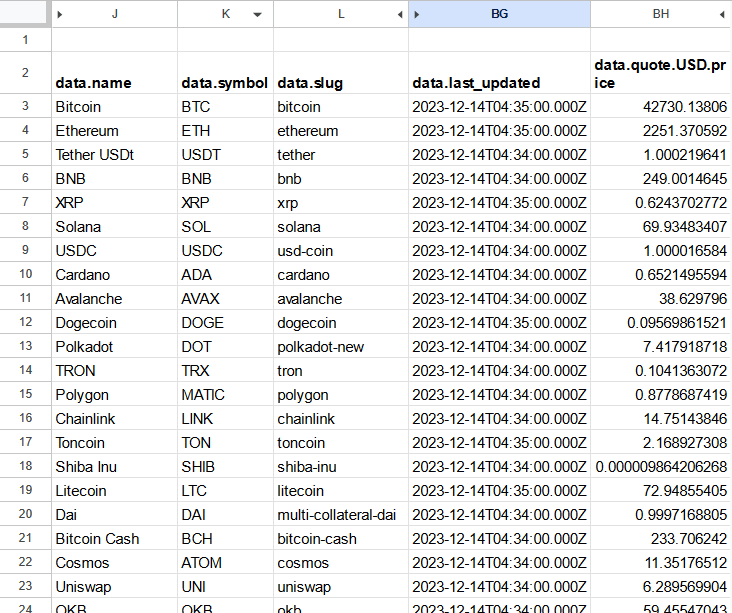 list of coins in a porftolio tracker in google sheets